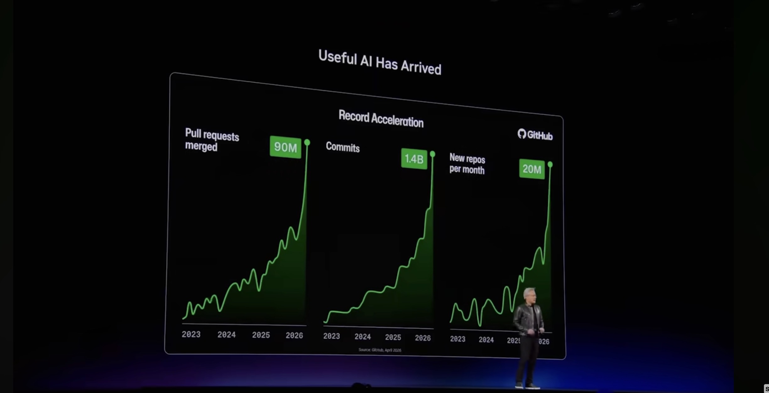 Jensen Huang at NVIDIA's GTC Taipei keynote at Computex 2026, in front of a slide titled Useful AI Has Arrived