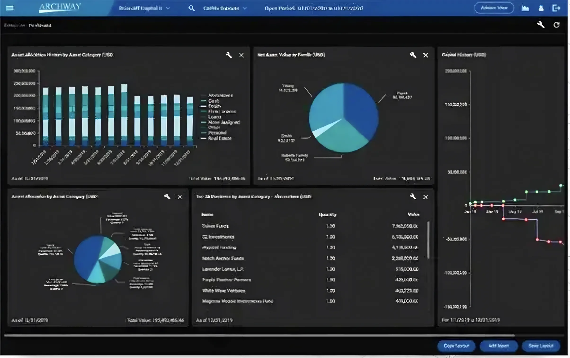 Archway Technology family office accounting platform dashboard showing multi-entity asset allocation history, net asset value by family, and capital history charts