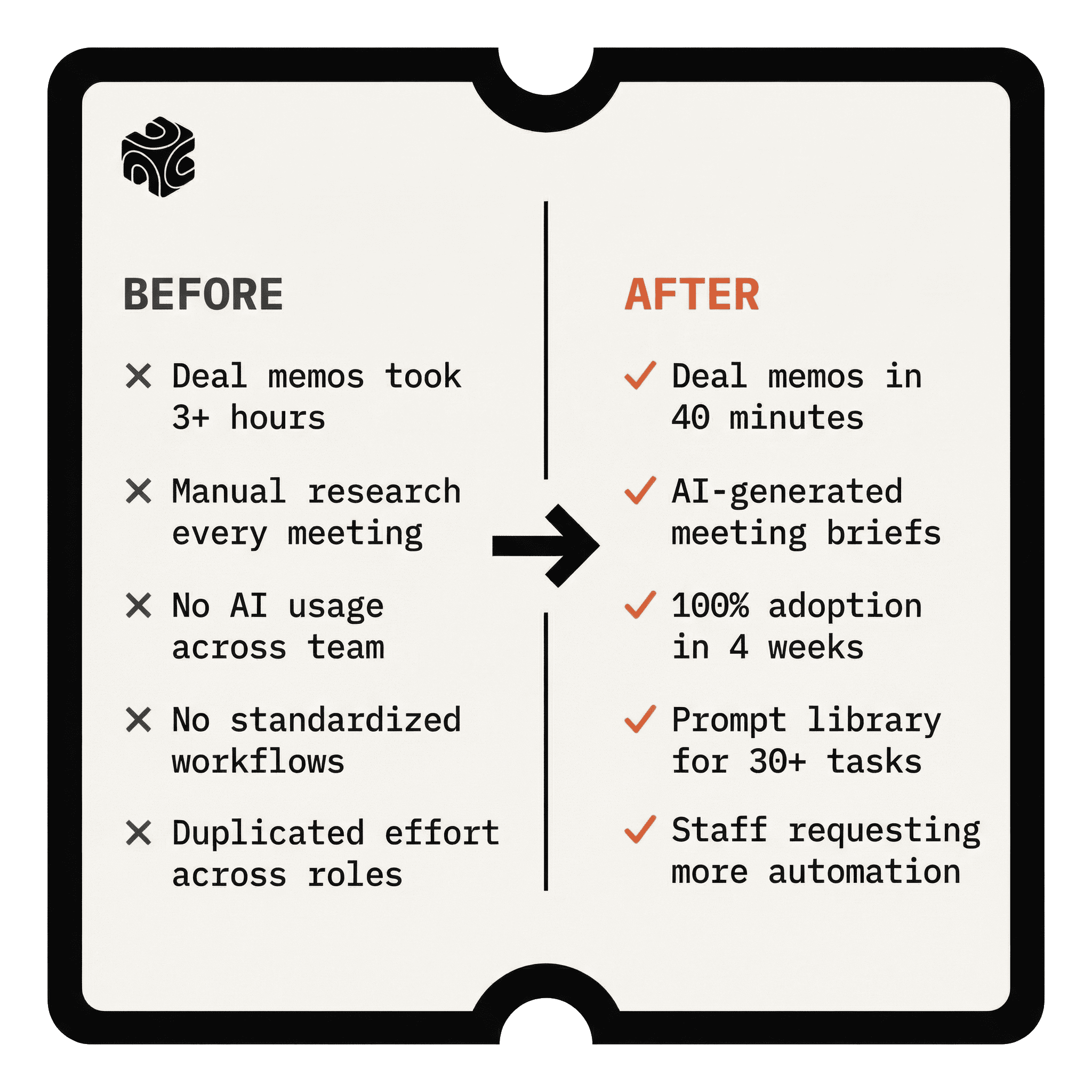 Before and after comparison for AI Training Cohort
