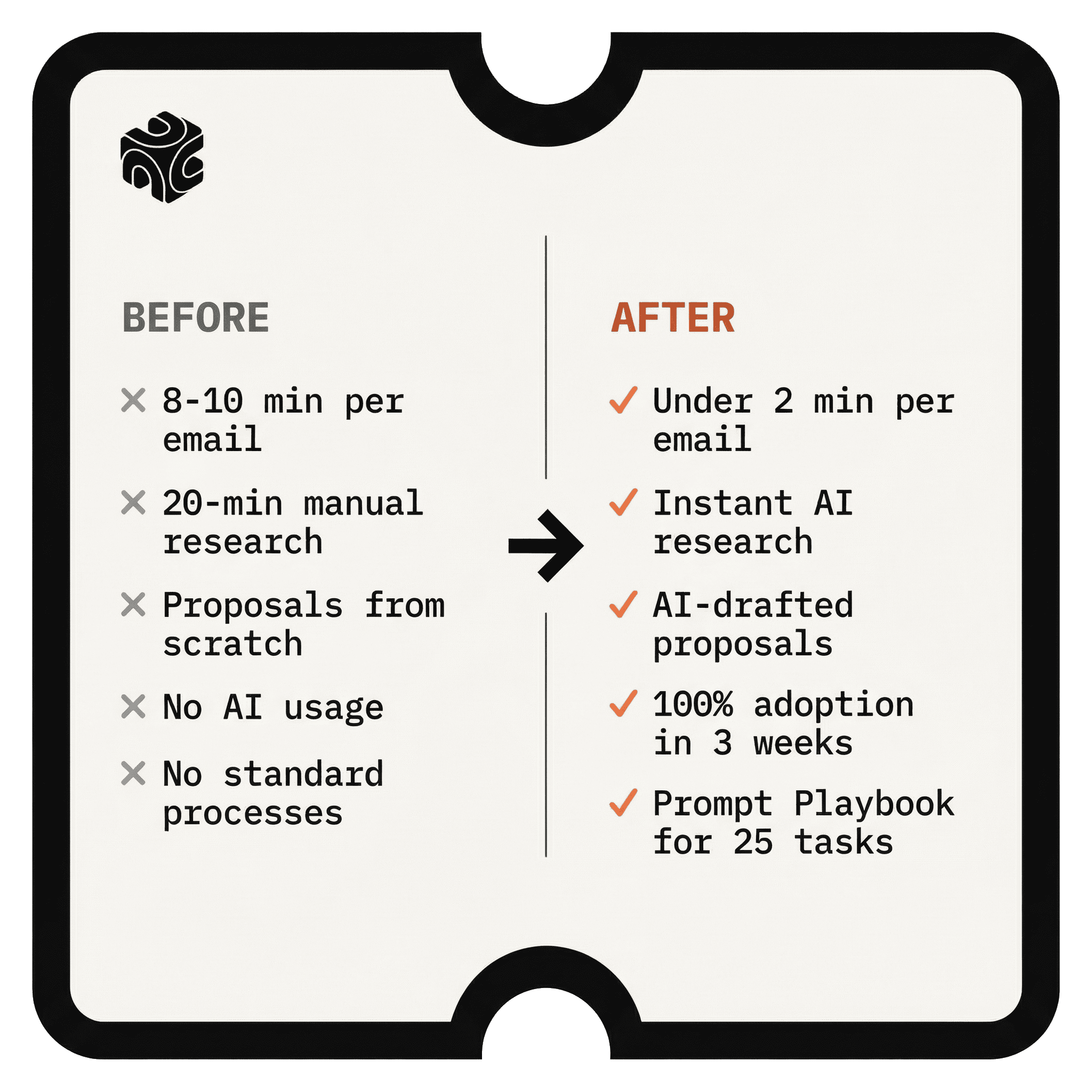 Before and after comparison for AI Consulting & Team Training