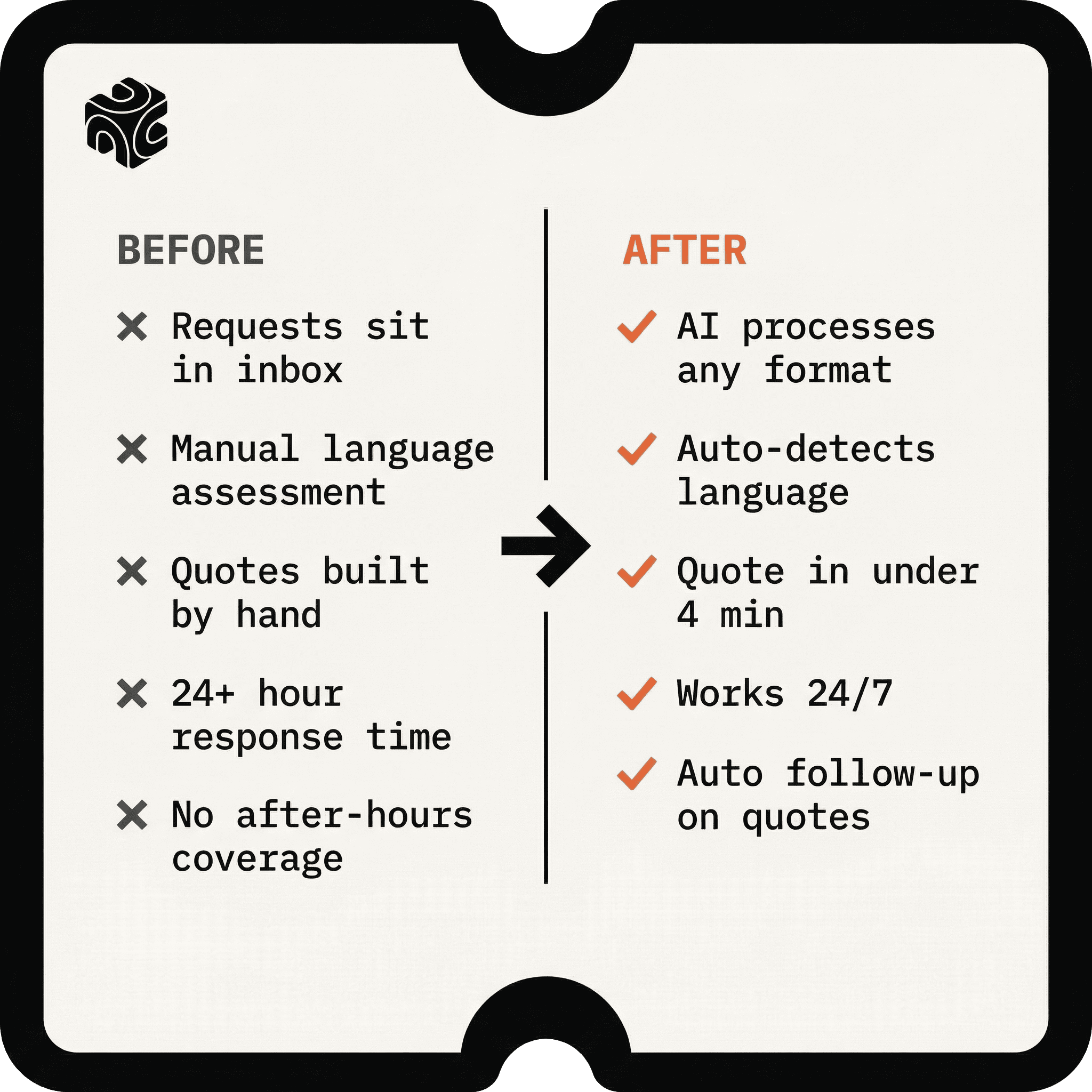 Before and after comparison for Client Request Automation