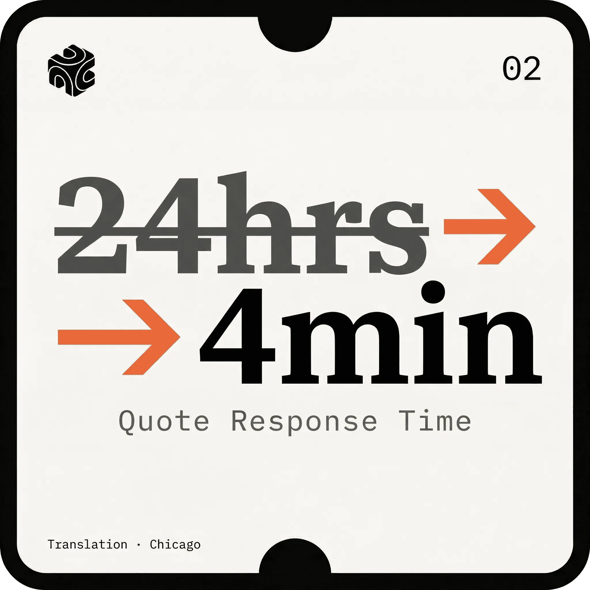 24hrs → 4min Quote Response Time — Translation Services case study