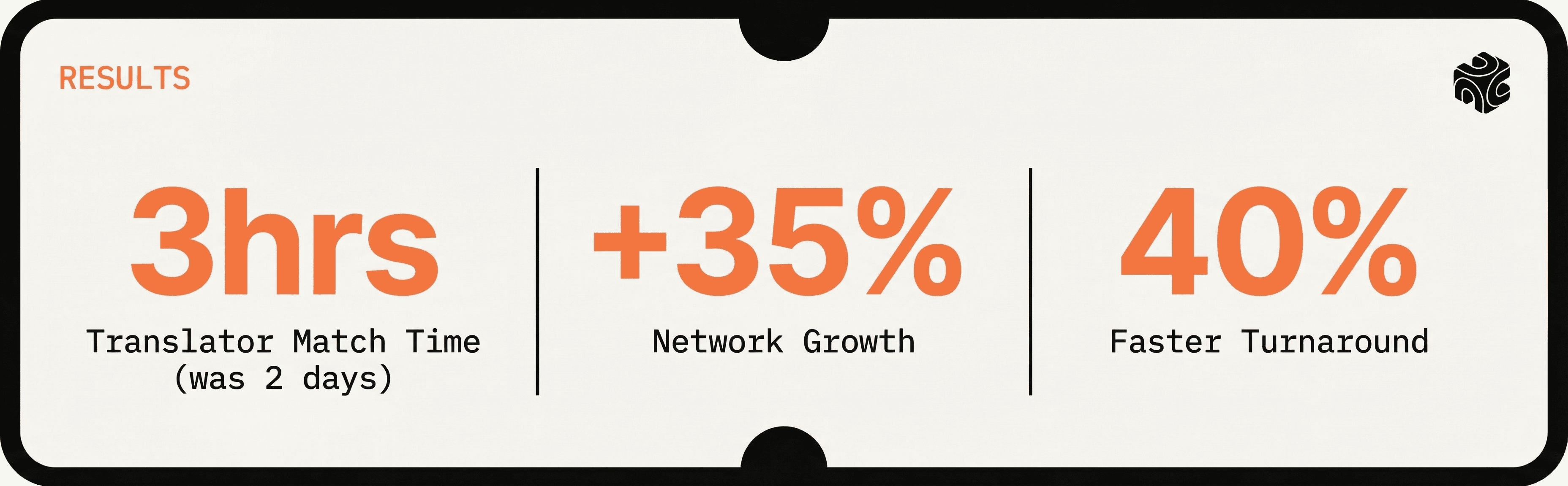 Results for Translator Sourcing Automation