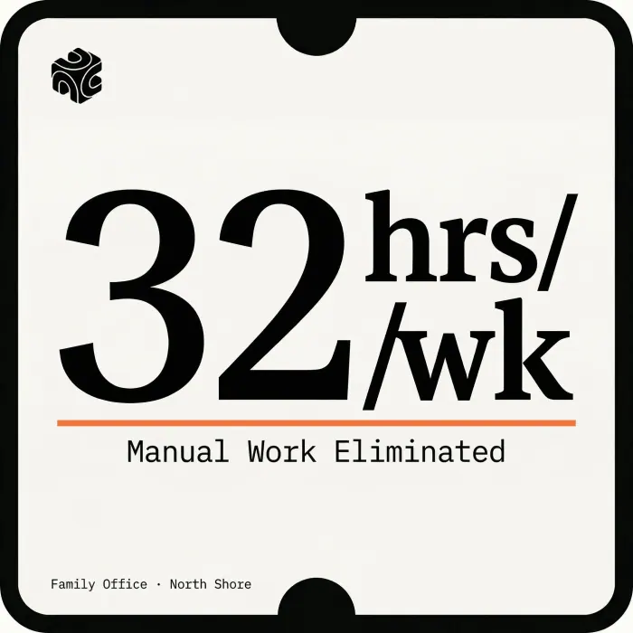 AI Training + Process Automation: 32 Hours/Week Reclaimed