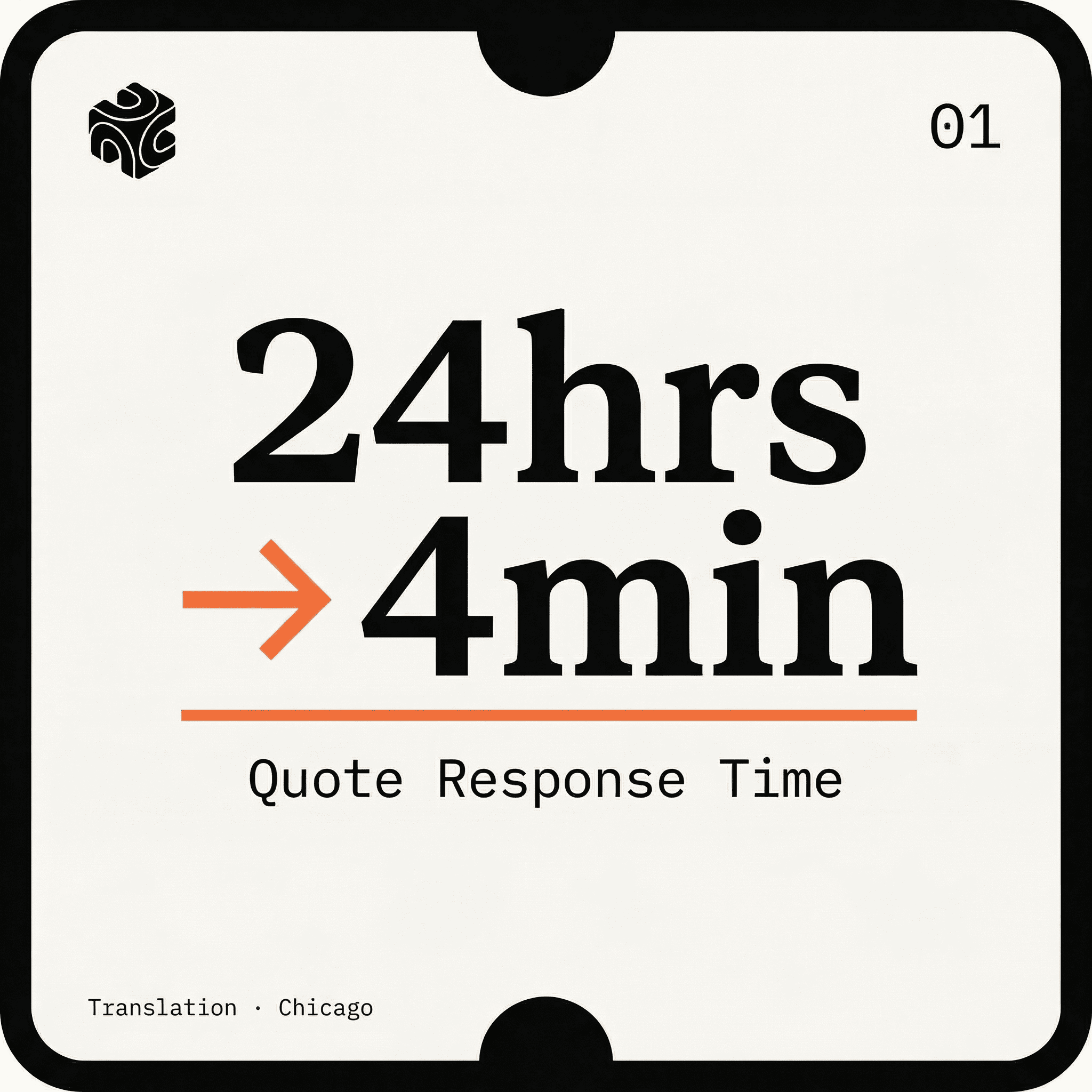 Quote Time: 24 Hours to 4 Minutes. Translator Match: 2 Days to 3 Hours.